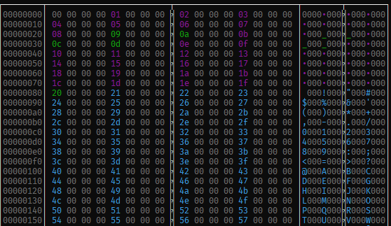 Binary Data